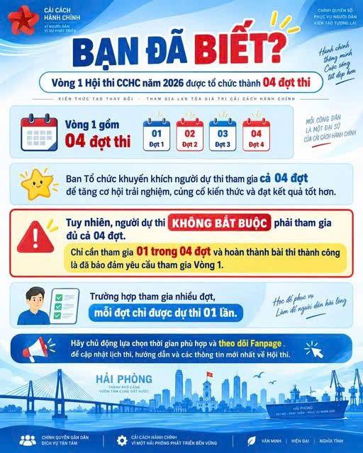Vòng 1 Hội thi trực tuyến tìm hiểu công tác cải cách hành chính thành phố Hải Phòng năm 2026