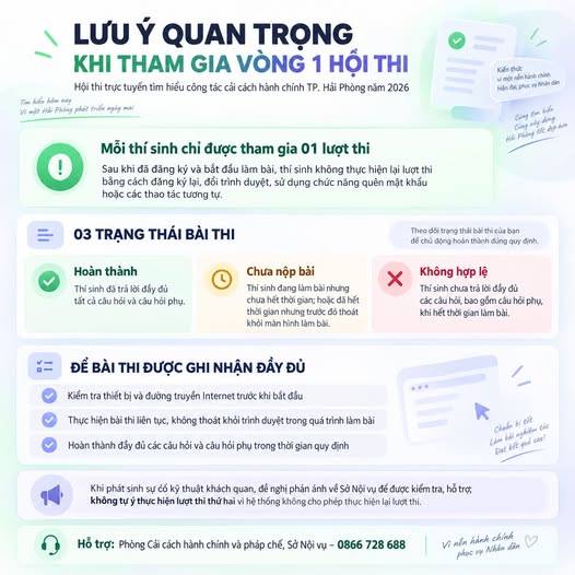 LƯU Ý QUAN TRỌNG KHI THAM GIA VÒNG 1 HỘI THI CẢI CÁCH HÀNH CHÍNH THÀNH PHỐ HẢI PHÒNG NĂM 2026 