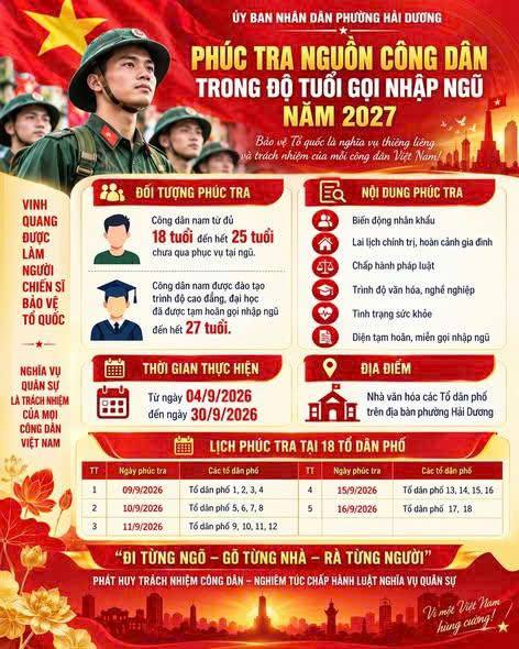 PHƯỜNG HẢI DƯƠNG TỔ CHỨC PHÚC TRA NGUỒN CÔNG DÂN TRONG ĐỘ TUỔI GỌI NHẬP NGŨ NĂM 2027