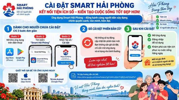  PHƯỜNG HẢI DƯƠNG ĐẨY MẠNH HƯỚNG DẪN NGƯỜI DÂN CÀI ĐẶT, SỬ DỤNG SMART HẢI PHÒNG