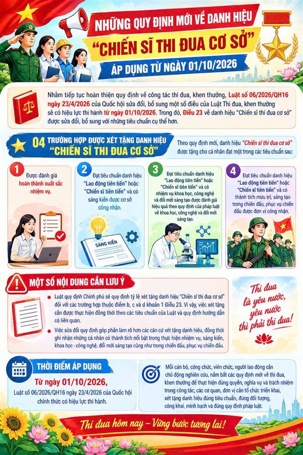 Những điểm mới quan trọng của Luật Thi đua khen thưởng số 06/2026/QH16