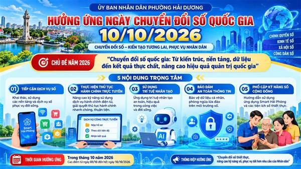  PHƯỜNG HẢI DƯƠNG ĐẨY MẠNH CÁC HOẠT ĐỘNG HƯỞNG ỨNG NGÀY CHUYỂN ĐỔI SỐ QUỐC GIA NĂM 2026