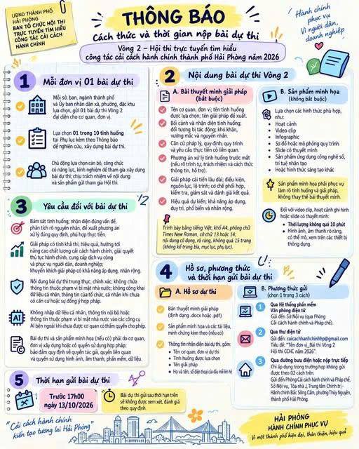 CHÍNH THỨC KHỞI ĐỘNG VÒNG 2 HỘI THI TRỰC TUYẾN TÌM HIỂU CÔNG TÁC CẢI CÁCH HÀNH CHÍNH THÀNH PHỐ HẢI PHÒNG NĂM 2026 ✨
