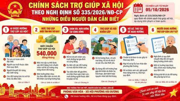CHÍNH SÁCH TRỢ GIÚP XÃ HỘI THEO NGHỊ ĐỊNH SỐ 335/2026/NĐ-CP: NHỮNG ĐIỀU NGƯỜI DÂN CẦN BIẾT