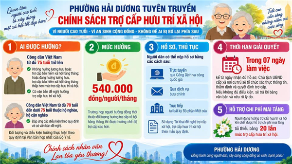 PHƯỜNG HẢI DƯƠNG TUYÊN TRUYỀN, TRIỂN KHAI QUY ĐỊNH VỀ TRỢ CẤP HƯU TRÍ XÃ HỘI