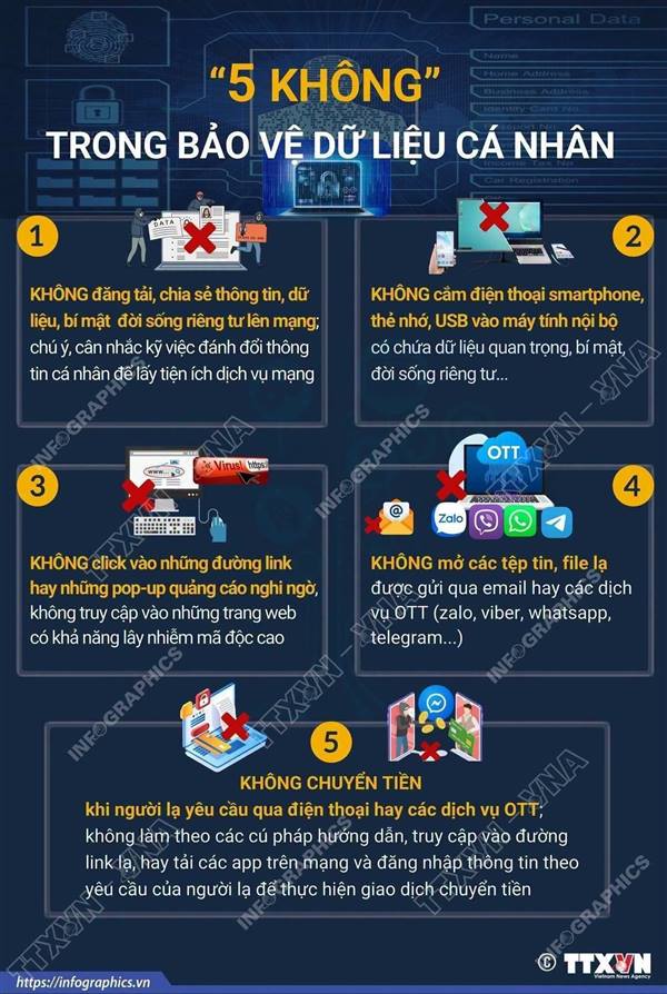 “5 KHÔNG” TRONG BẢO VỆ DỮ LIỆU CÁ NHÂN