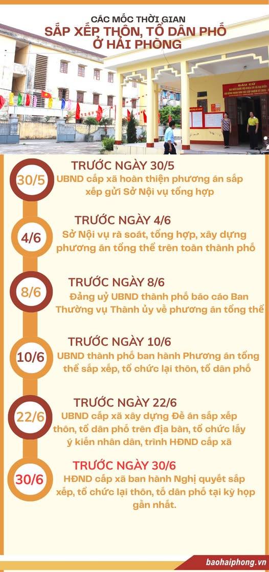 SẮP XẾP, SÁP NHẬP THÔN – BƯỚC ĐI CẦN THIẾT ĐỂ PHÁT TRIỂN BỀN VỮNG