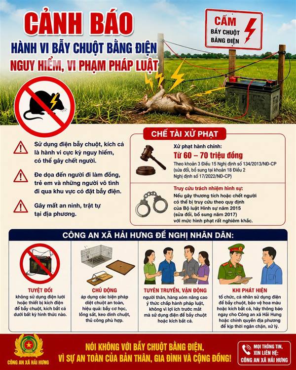 CẢNH BÁO HÀNH VI BẪY CHUỘT BẰNG ĐIỆN – NGUY HIỂM, VI PHẠM PHÁP LUẬT
