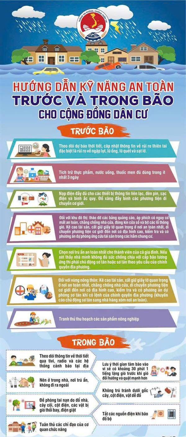 Hướng dẫn kỹ năng ứng phó với bão số 3 và mưa lũ sau bão 