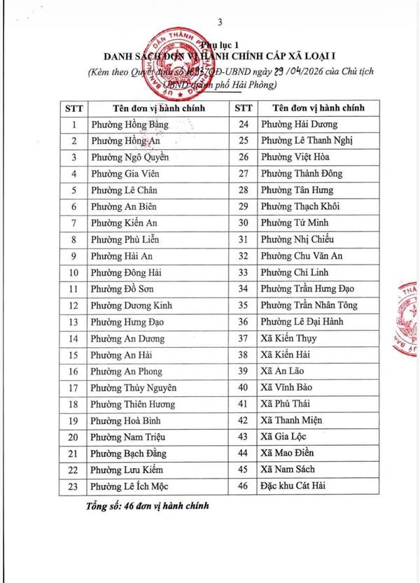 PHƯỜNG HOÀ BÌNH ĐƯỢC CÔNG NHẬN LÀ ĐƠN VỊ HÀNH CHÍNH CẤP XÃ LOẠI I