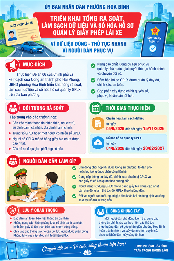 KẾ HOẠCH Về việc triển khai tổng rà soát, làm sạch dữ liệu và số hóa hồ sơ quản lý giấy phép lái xe trên địa bàn phường Hoà Bình. 