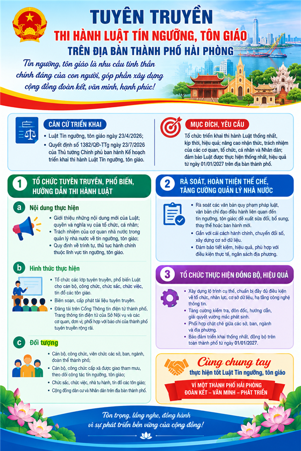 KẾ HOẠCH Triển khai thi hành Luật Tín ngưỡng, tôn giáo trên địa bàn thành phố Hải Phòng.