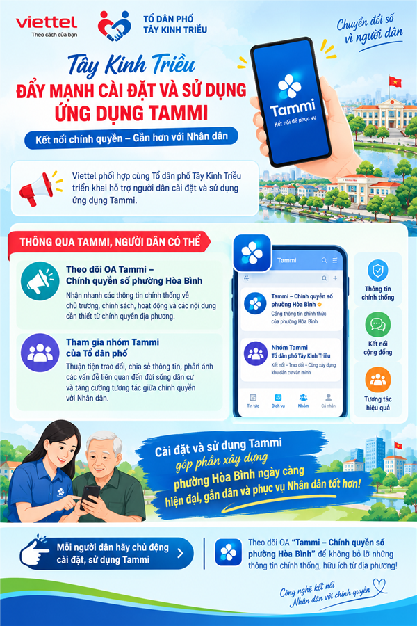 TÂY KINH TRIỀU ĐẨY MẠNH CÀI ĐẶT VÀ SỬ DỤNG ỨNG DỤNG TAMMI.