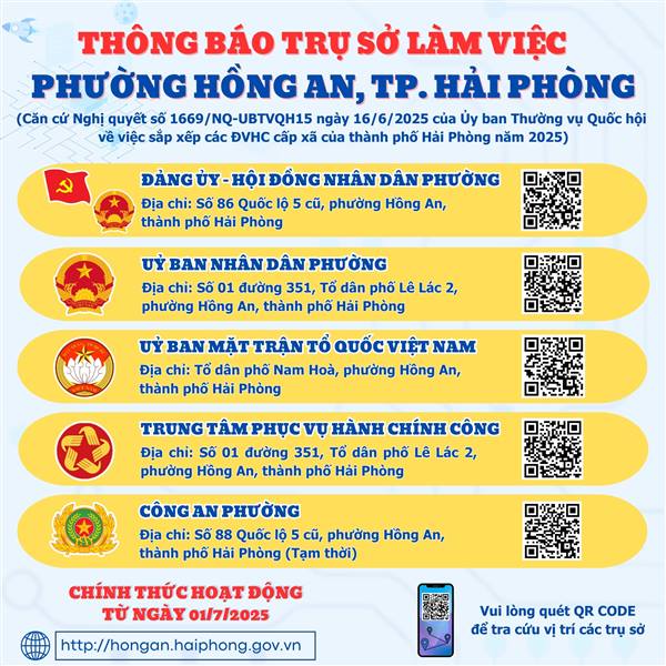 THÔNG TIN TRỤ SỞ LÀM VIỆC PHƯỜNG HỒNG AN, TP. HẢI PHÒNG