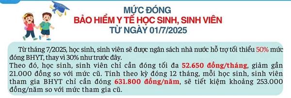 Thông tin về mức đóng bảo hiểm y tế học sinh, sinh viên từ ngày 01/7/2025