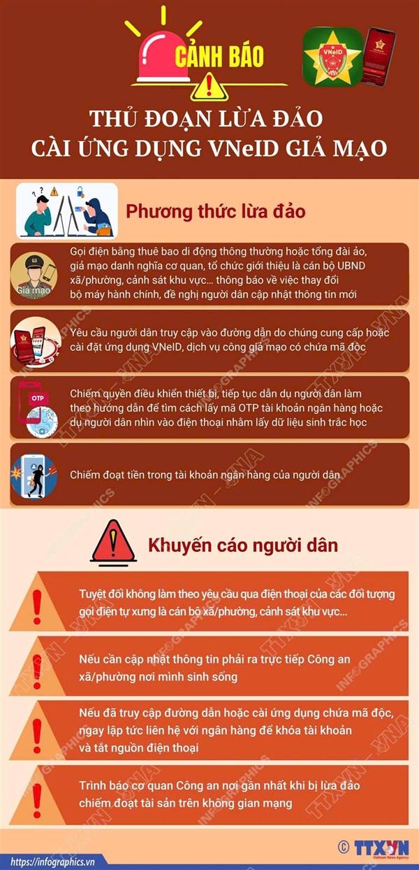 CẢNH BÁO THỦ ĐOẠN LỪA ĐẢO CÀI ỨNG DỤNG VNEID GIẢ MẠO