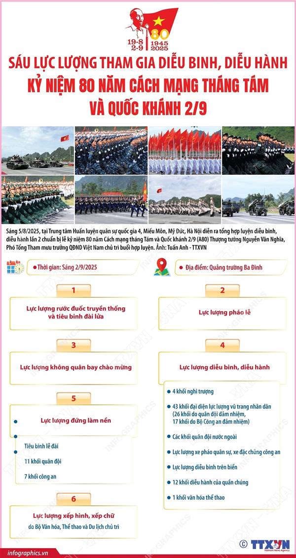 SÁU LỰC LƯỢNG THAM GIA DIỄU BINH, DIỄU HÀNH KỶ NIỆM 80 NĂM CÁCH MẠNG THÁNG TÁM VÀ QUỐC KHÁNH 2/9