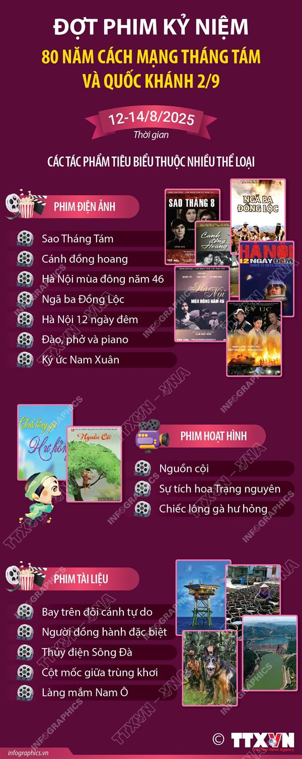 ĐỢT PHIM KỶ NIỆM 80 NĂM CÁCH MẠNG THÁNG TÁM VÀ QUỐC KHÁNH 2/9