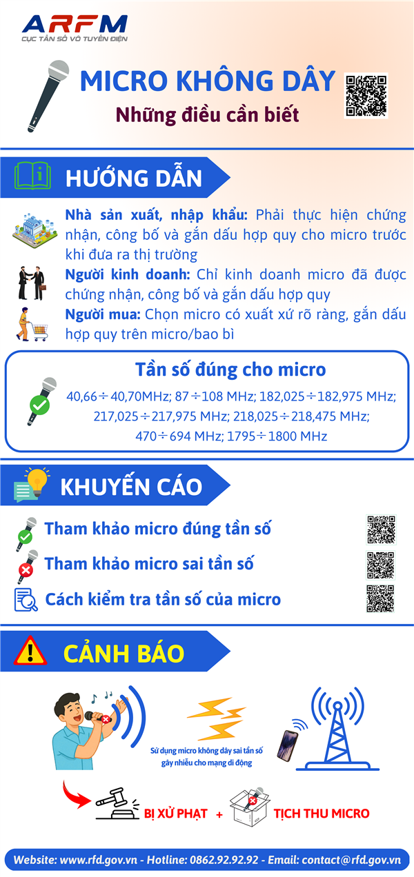 Tài liệu tuyên truyền về việc không sản xuất, nhập khẩu, kinh doanh, sử dụng micro không dây có tần số hoạt động không đúng quy định

