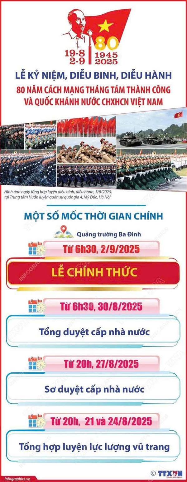 Một số mốc thời gian chính từ nay đến Lễ kỷ niệm 80 năm Cách mạng tháng Tám và Quốc khánh 2/9