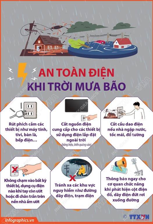 AN TOÀN ĐIỆN KHI TRỜI MƯA BÃO