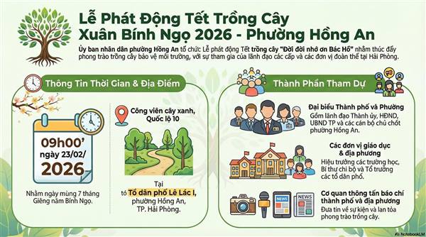 Ý NGHĨA CỦA TẾT TRỒNG CÂY