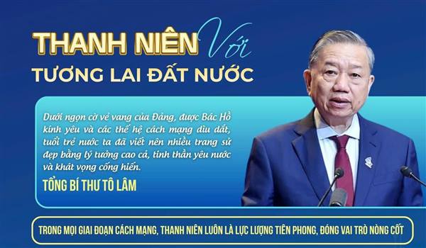 THANH NIÊN VỚI TƯƠNG LAI ĐẤT NƯỚC