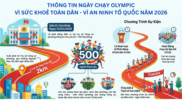 Thông tin Ngày chạy Olympic - Vì sức khoẻ toàn dân - Vì an ninh tổ quốc năm 2026 trên địa bàn phường Hồng An
