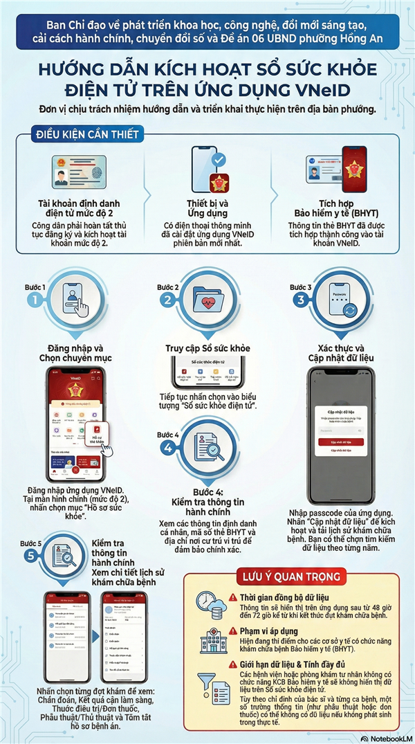 Hướng dẫn tích hợp một số tiện ích về an sinh xã hội trên ứng dụng VNeID