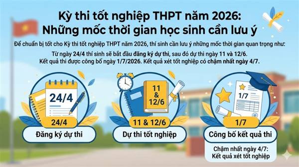 KỲ THI TỐT NGHIỆP THPT NĂM 2026: NHỮNG MỐC THỜI GIAN HỌC SINH CẦN LƯU Ý