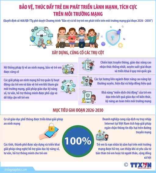 BẢO VỆ, THÚC ĐẨY TRẺ EM PHÁT TRIỂN LÀNH MẠNH, TÍCH CỰC TRÊN MÔI TRƯỜNG MẠNG