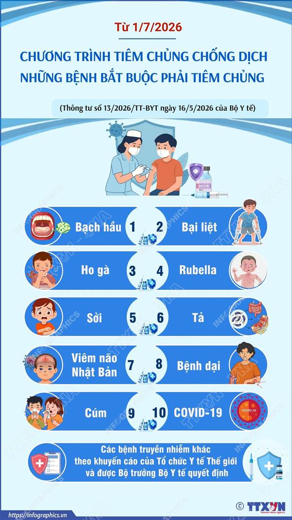 NHỮNG BỆNH BẮT BUỘC PHẢI TIÊM CHỦNG TỪ 01/7/2026 THEO THÔNG TƯ 13 NGÀY 16/5/2026 CỦA BỘ Y TẾ