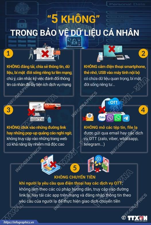 “5 KHÔNG” TRONG BẢO VỆ DỮ LIỆU CÁ NHÂN