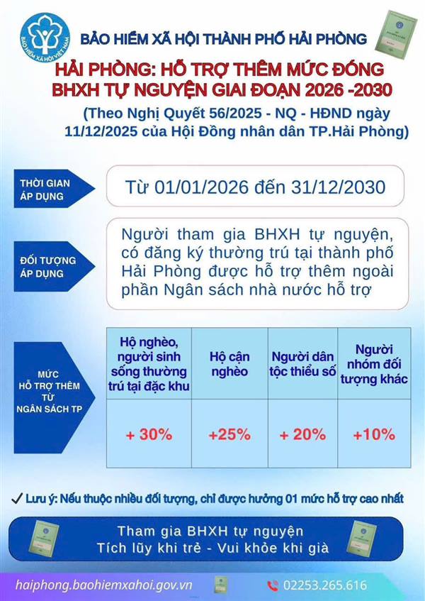 UBND phường Hồng An thông tin về Nghị quyết hỗ trợ mức đóng bảo hiểm y tế giai đoạn 2026-2030 của thành phố Hải Phòng