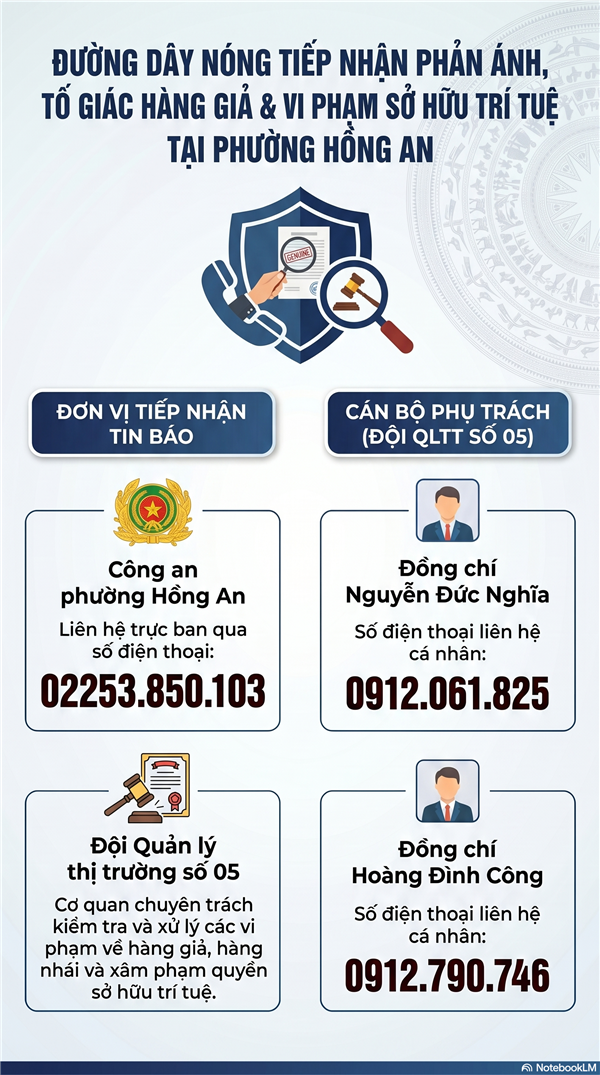 Số điện thoại đường dây tiếp nhận tin báo phản ánh, tố giác các hành vi kinh doanh hàng giả, hàng xâm phạm quyền sở hữu trí tuệ phường Hồng An