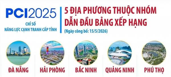 Năng lực cạnh tranh của thành phố Cảng đo bằng sự hài lòng thực chất