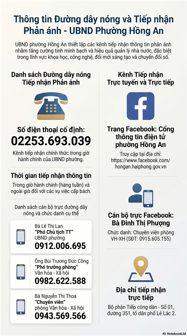 Thông tin số điện thoại đường dây nóng và trang Facebook tiếp nhận thông tin phản ánh, kiến nghị, khiếu nại, tố cáo của tổ chức, cá nhân liên quan đến khoa học, công nghệ, đổi mới sáng tạo và chuyển đổi số trên địa bàn phường

