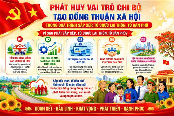Phát huy vai trò chi bộ tạo đồng thuận xã hội trong quá trình sắp xếp, tổ chức lại thôn, tổ dân phố