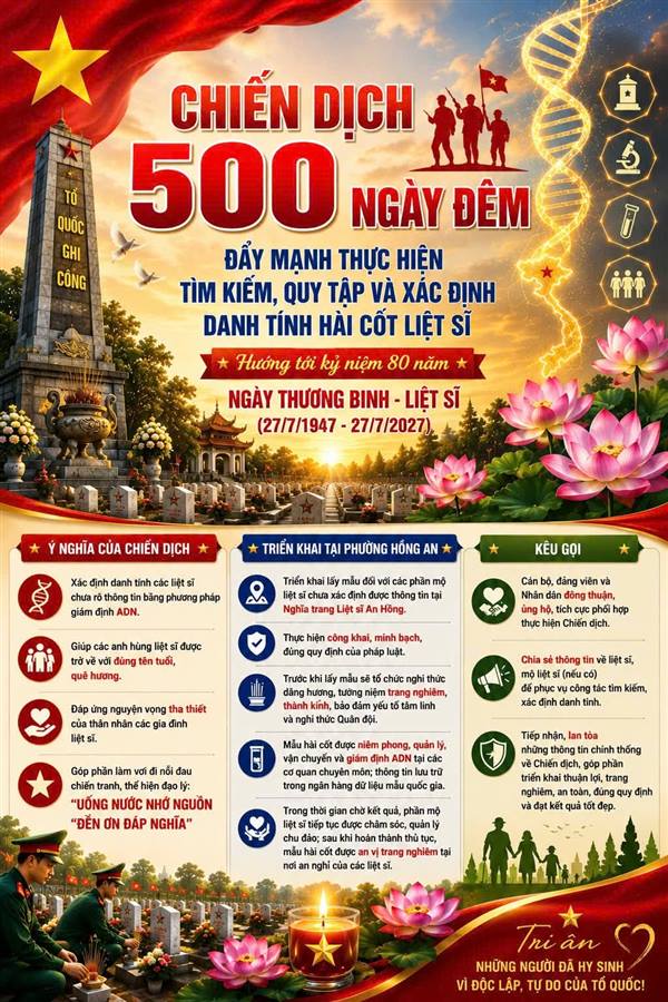 THÔNG TIN, TUYÊN TRUYỀN VỀ TRIỂN KHAI THỰC HIỆN “CHIẾN DỊCH 500 NGÀY ĐÊM ĐẨY MẠNH THỰC HIỆN TÌM KIẾM, QUY TẬP VÀ XÁC ĐỊNH DANH TÍNH HÀI CỐT LIỆT SĨ”