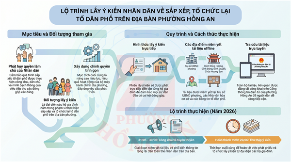 LỘ TRÌNH LẤY Ý KIẾN NHÂN DÂN VỀ SẮP XẾP, TỔ CHỨC LẠI TỔ DÂN PHỐ TRÊN ĐỊA BÀN PHƯỜNG HỒNG AN