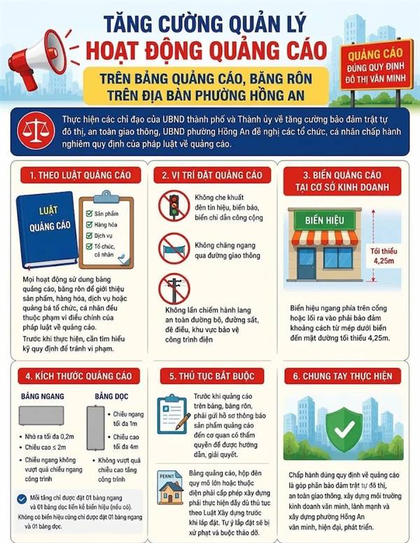 TĂNG CƯỜNG QUẢN LÝ HOẠT ĐỘNG QUẢNG CÁO TRÊN BẢNG QUẢNG CÁO, BĂNG RÔN TRÊN ĐỊA BÀN PHƯỜNG HỒNG AN