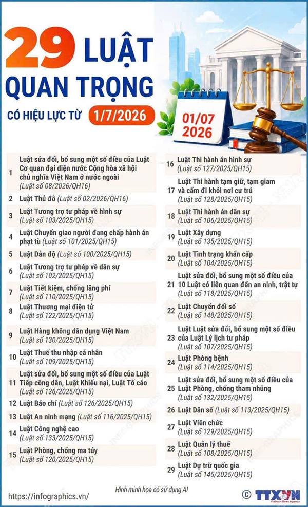 29 LUẬT QUAN TRỌNG CÓ HIỆU LỰC TỪ NGÀY 1/7/2026.