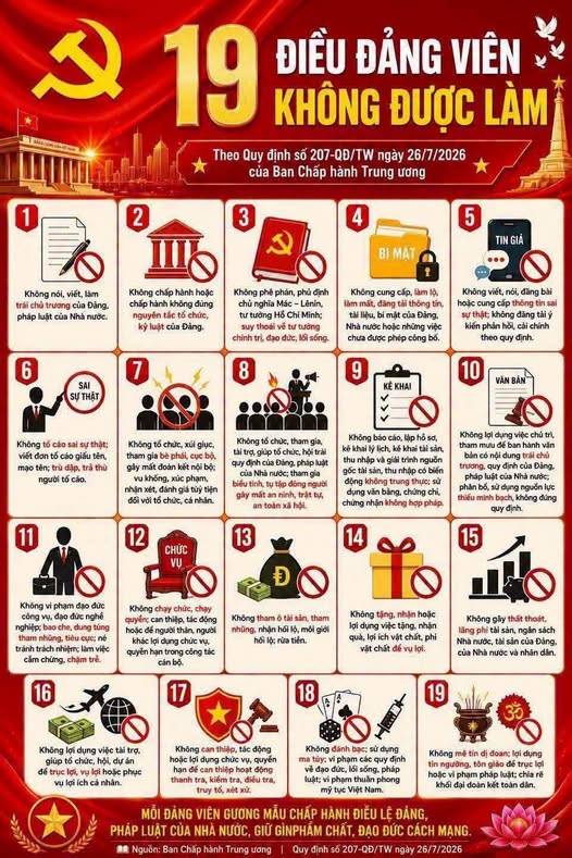 TRUNG ƯƠNG BAN HÀNH QUY ĐỊNH MỚI VỀ 19 ĐIỀU ĐẢNG VIÊN KHÔNG ĐƯỢC LÀM