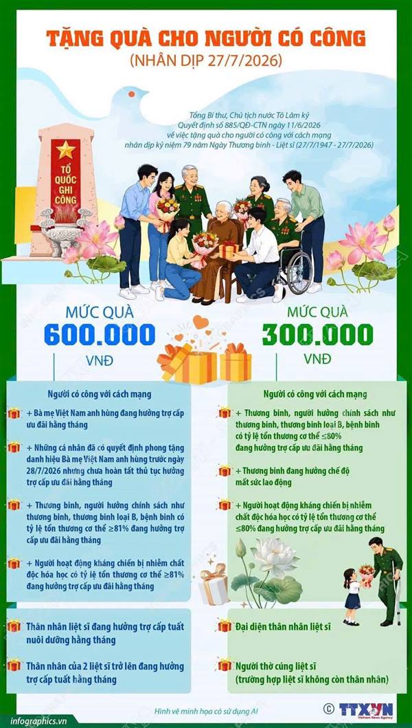 TẶNG QUÀ CHO NGƯỜI CÓ CÔNG VỚI CÁCH MẠNG DỊP 27/7/2026.