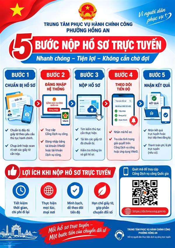 5 BƯỚC NỘP HỒ SƠ TRỰC TUYẾN: Nhanh chóng – Tiện lợi – Không cần chờ đợi