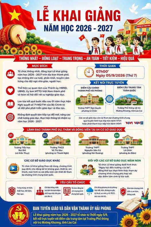 HẢI PHÒNG: ĐỒNG LOẠT TỔ CHỨC LỄ KHAI GIẢNG NĂM HỌC 2026 – 2027