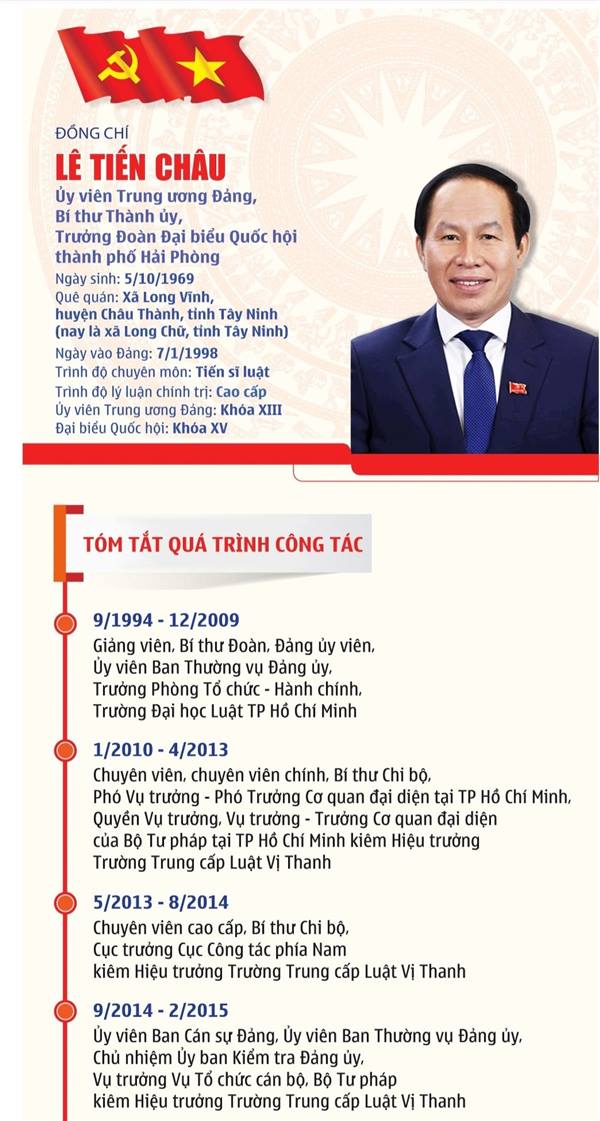 Đồng chí Lê Tiến Châu giữ chức Bí thư Thành ủy Hải Phòng nhiệm kỳ 2025 - 2030