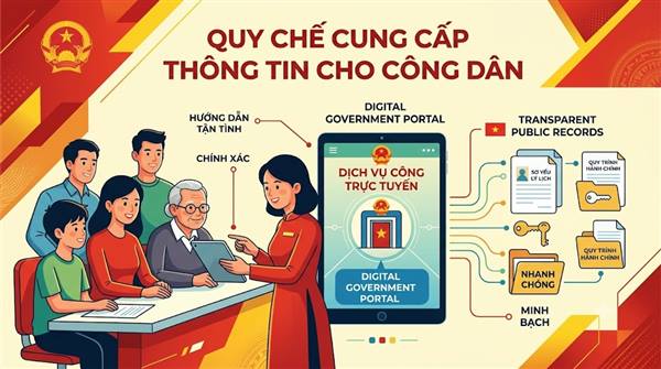Quy chế cung cấp thông tin cho công dân. 