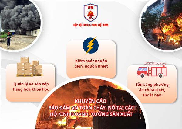 BẢO ĐẢM AN TOÀN CHÁY, NỔ TẠI CÁC HỘ KINH DOANH, XƯỞNG SẢN XUẤT
