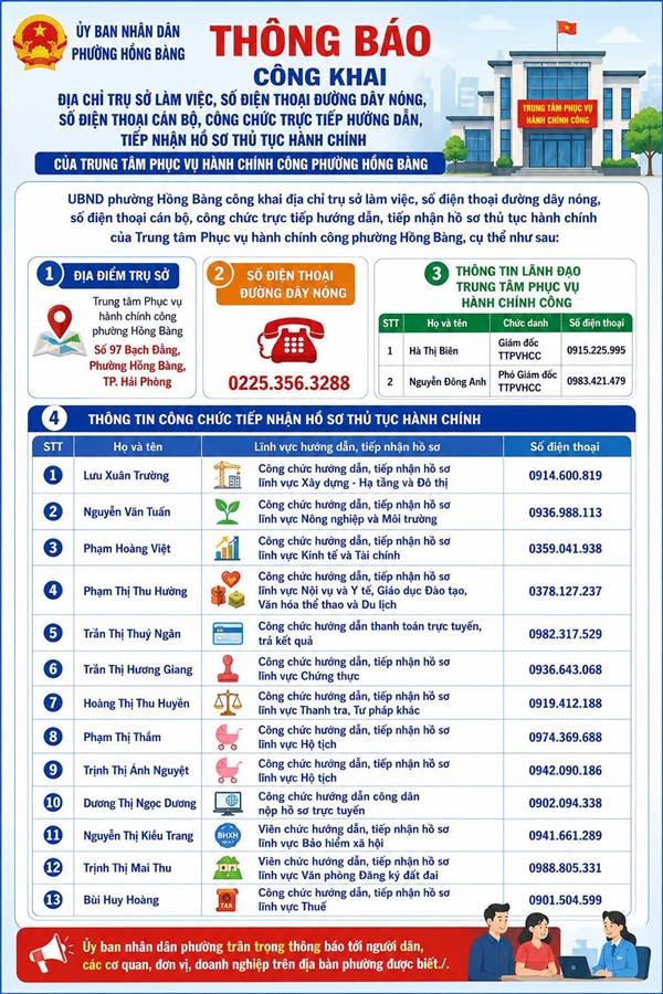 Thông báo Công khai địa chỉ trụ sở làm việc, số điện thoại đường dây nóng, số điện thoại cán bộ, công chức trực tiếp hướng dẫn, tiếp nhận hồ sơ thủ tục hành chính của Trung tâm Phục vụ hành chính công phường Hồng Bàng